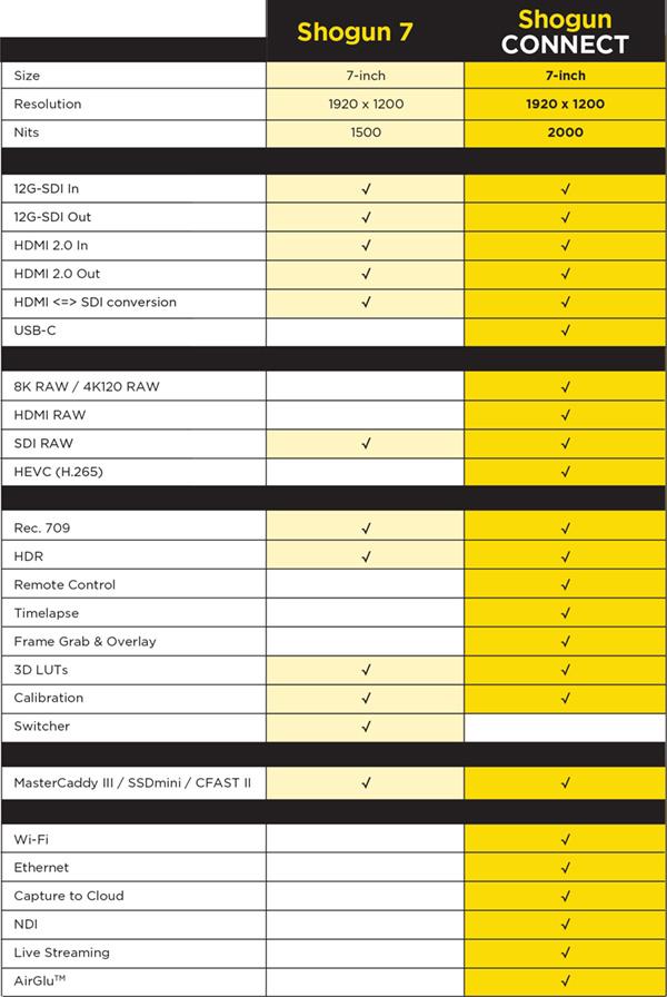 ATOMOS SHOGUN CONNECT 7" NETWORK-CONNECTED HDR VIDEO MONITOR & RECORDER 8KP30/4KP120