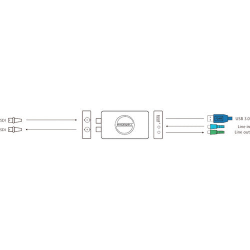 Magewell USB Capture SDI 4K Plus