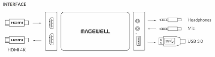 Magewell USB Capture HDMI Plus